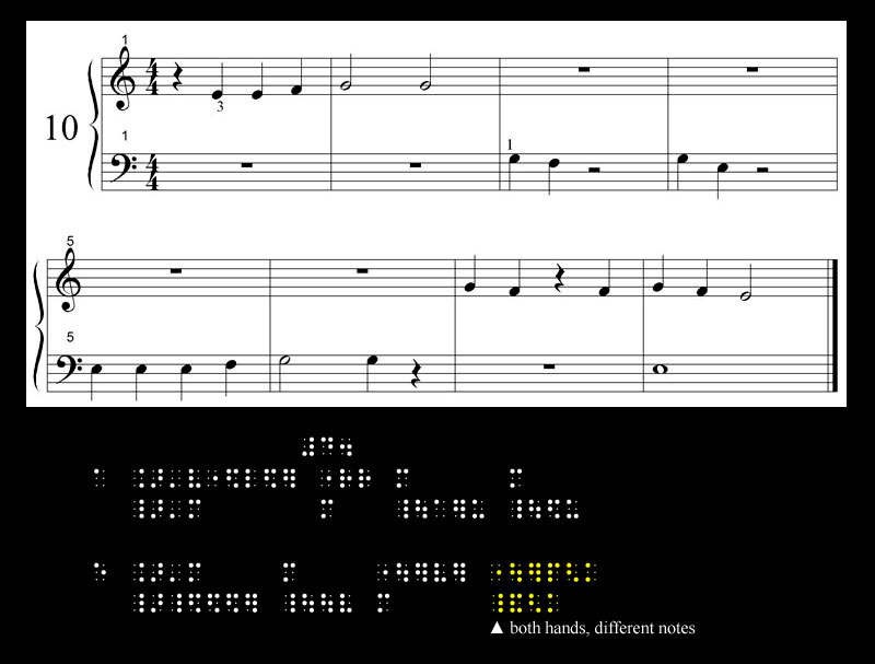 NL30 figure 2 Hands different notes